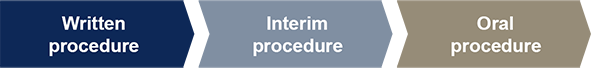 UPC Infringement proceedings